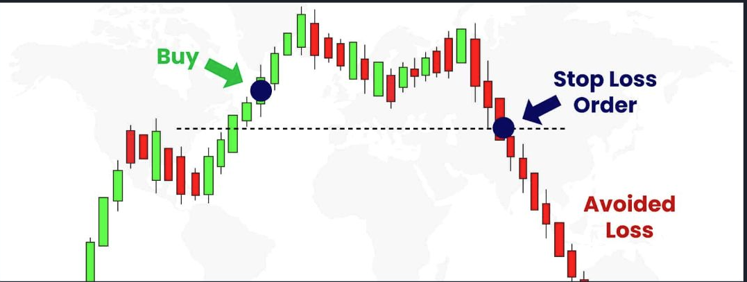 Preview for StopLoss